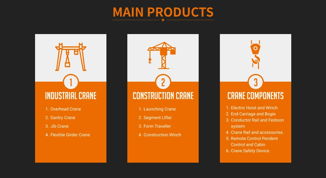 Double Girder Light Crane Systems for Transmission Lines