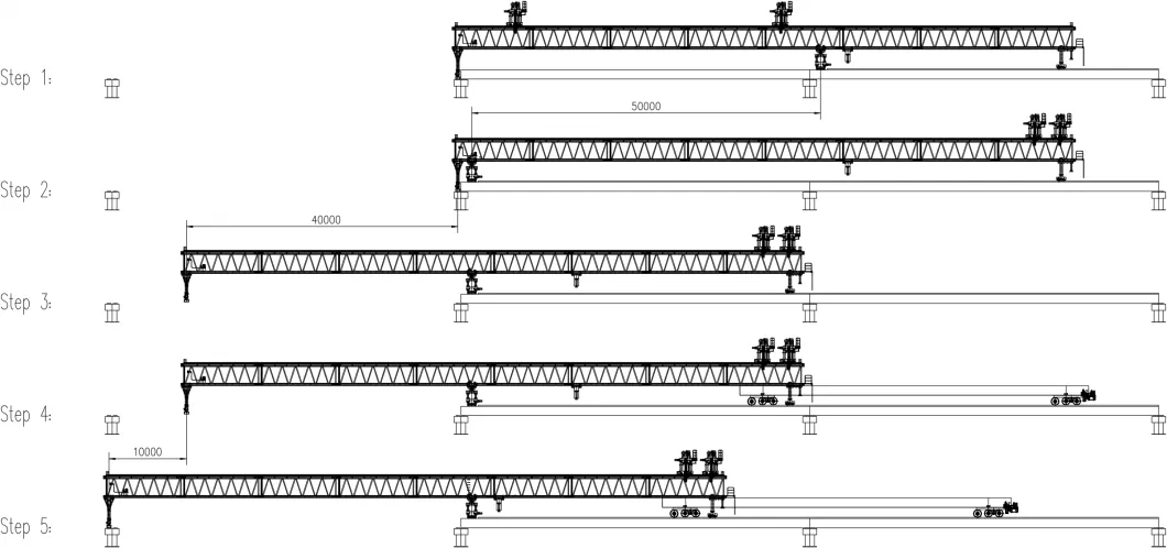 100-300ton Railway Bridge Girder Beam Launcher