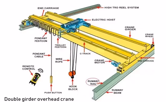 Fem 標準 5 t 10 t 20 t 50 t ワイヤレスリモートコントロールウインチトロリーヘビーデューティ産業用二重桁フック天井クレーン